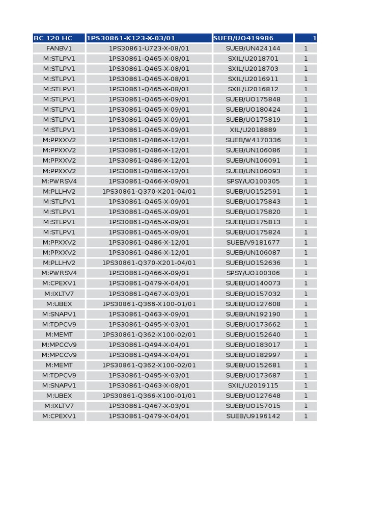 BC 120 HC Parts List and Codes | PDF