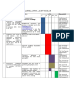 Diagrama Gantt