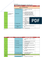 RPT Matematik (SK) Tahun 1 2017