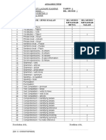 Analisis Item k1 Ujian Pra-Upsr t6