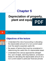 Depreciation of Property, Plant and Equipment