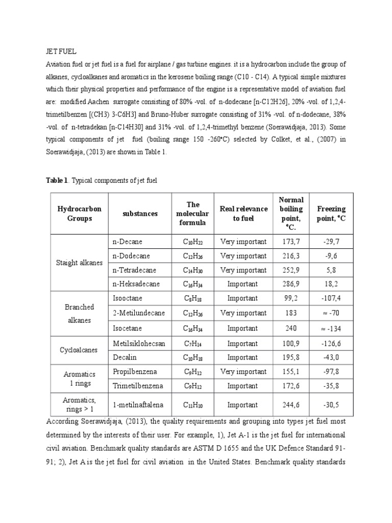 Hydrocarbon Groups Substances The Molecular Formula Real Relevance To Fuel Normal Boiling Point