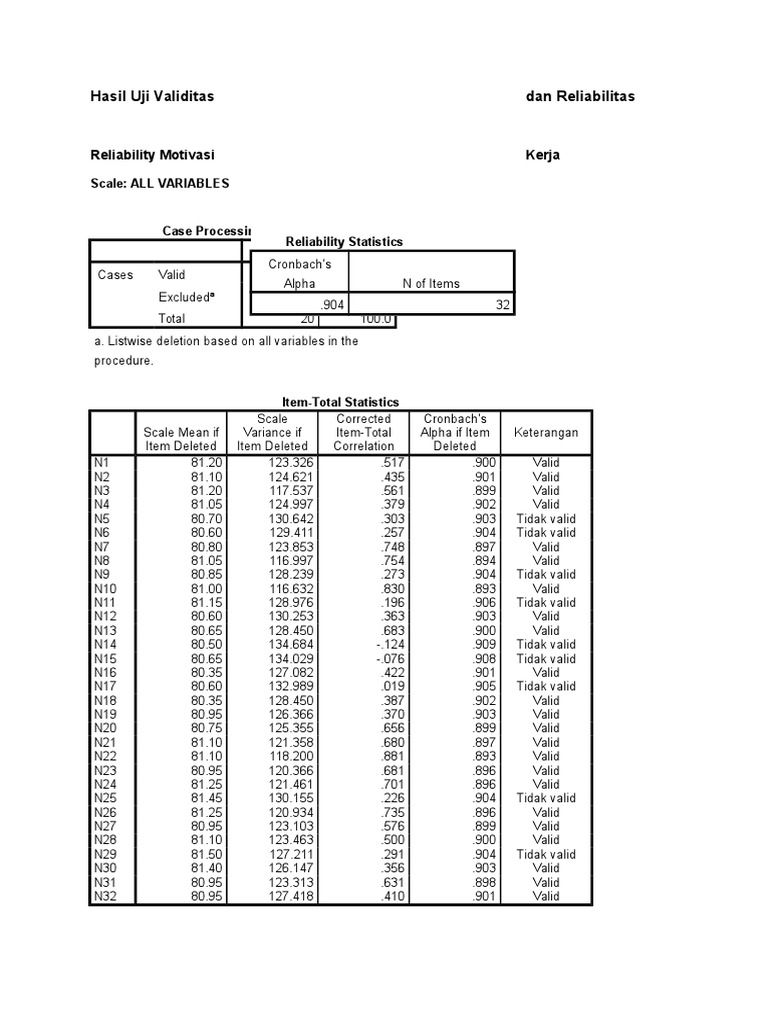 Validity and Reliability Test Results | PDF | Teaching Methods & Materials