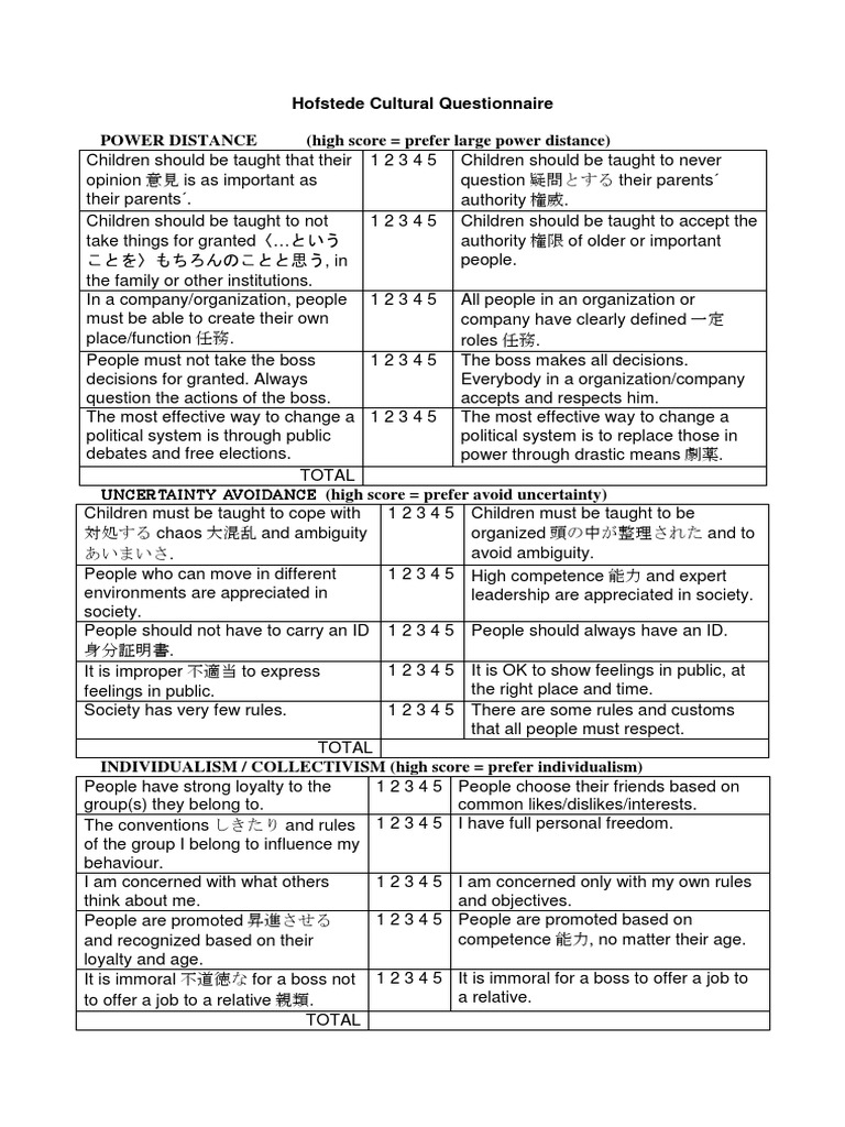 Hofstede Cultural Dimensions Survey | PDF | Philosophical Theories ...