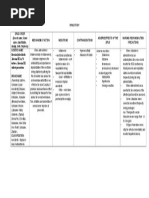 Lidocaine Drug Study