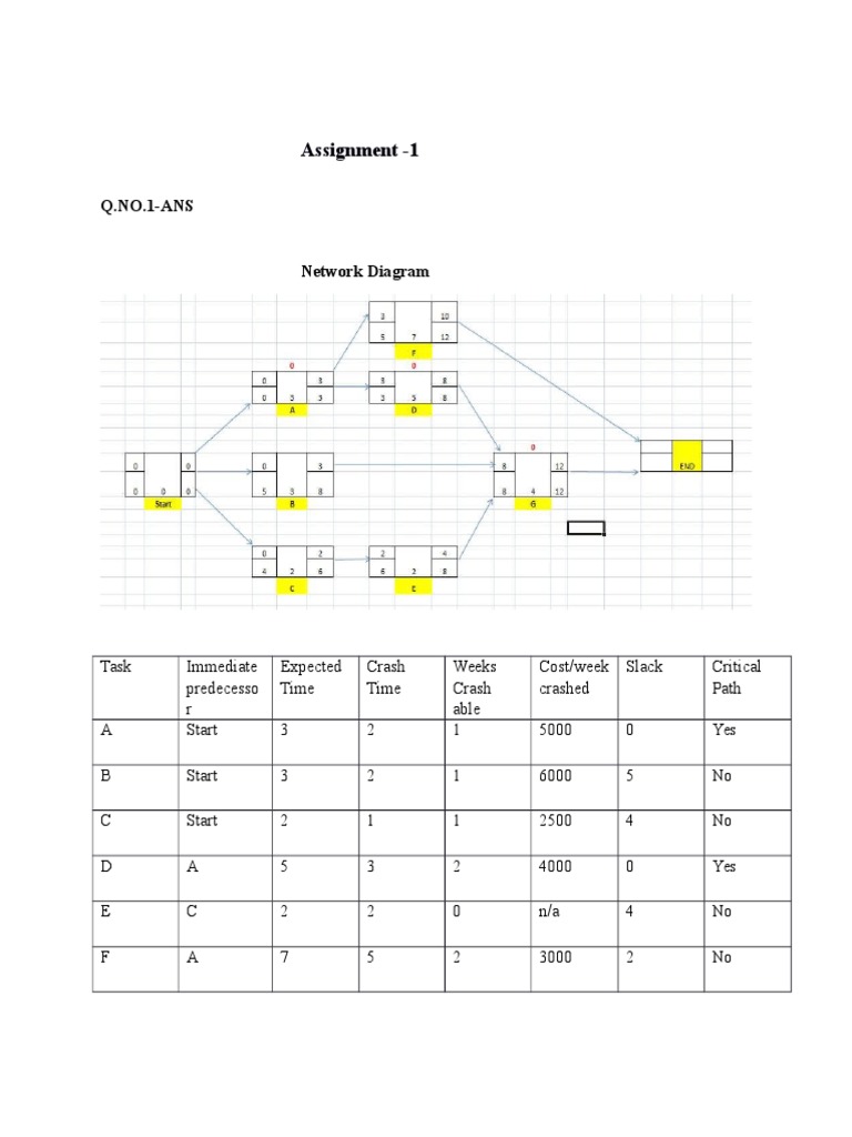 Pom Assignment | PDF | Forecasting | Errors And Residuals