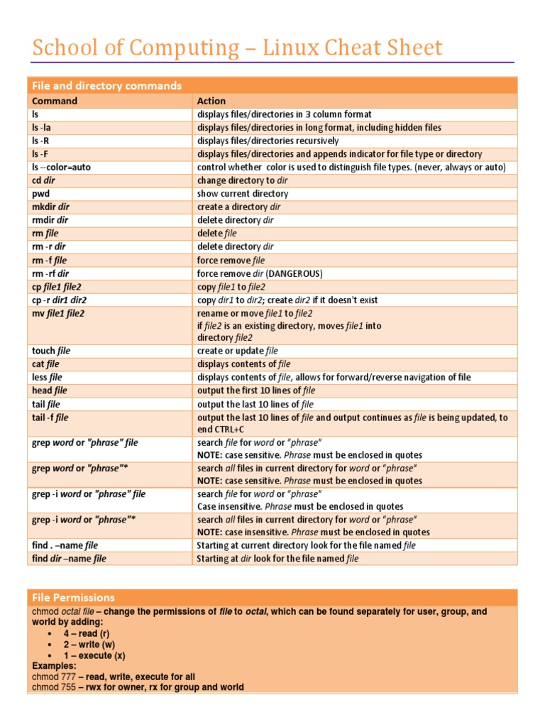 Soc Linux Cheatsheet | PDF | Secure Shell | Computer File