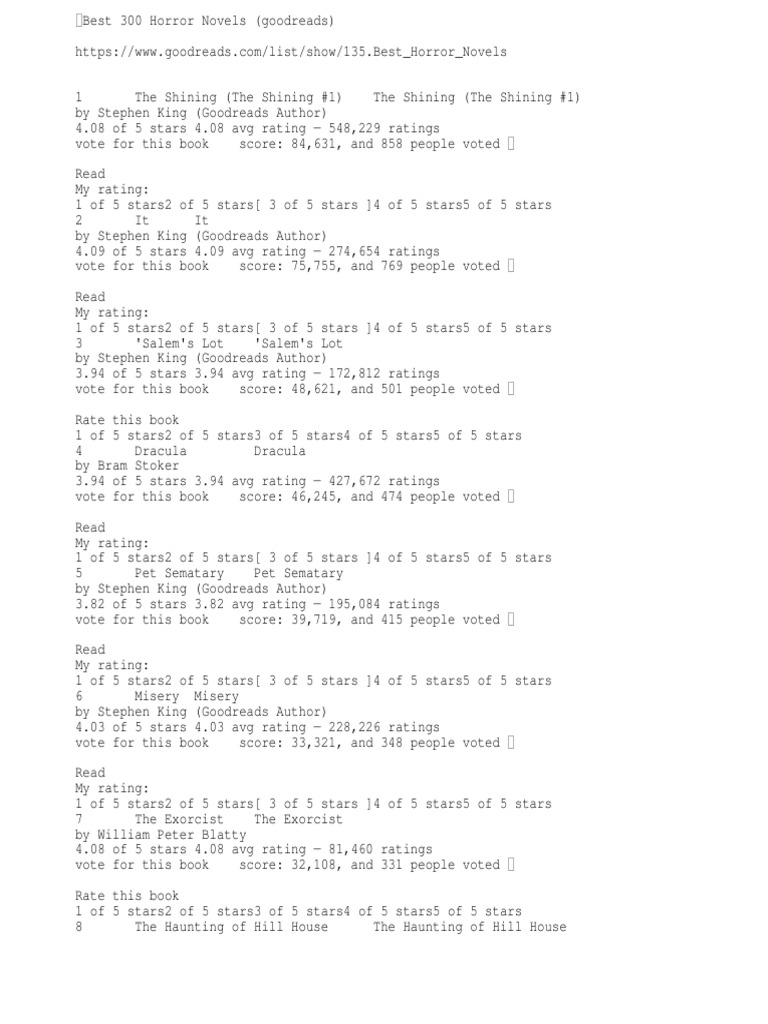 Best 300 Horror Novels (Goodreads) PDF Horror Fiction Dracula