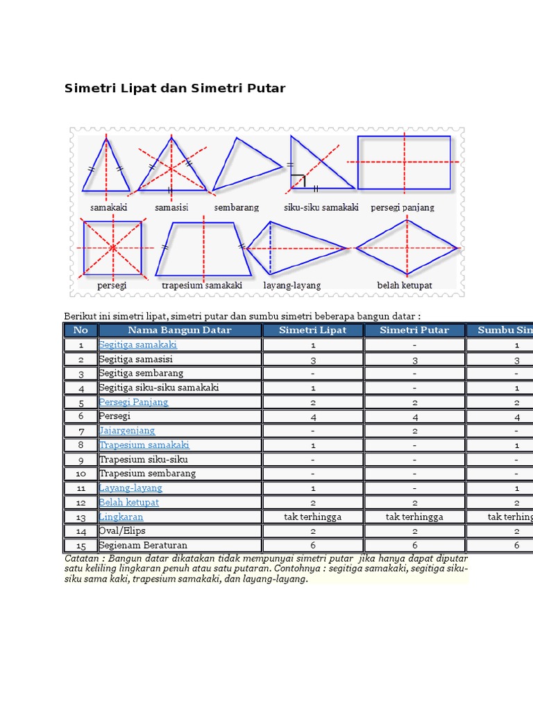 Simetri Lipat Dan Simetri Putar