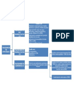 Tratamiento Epistaxis