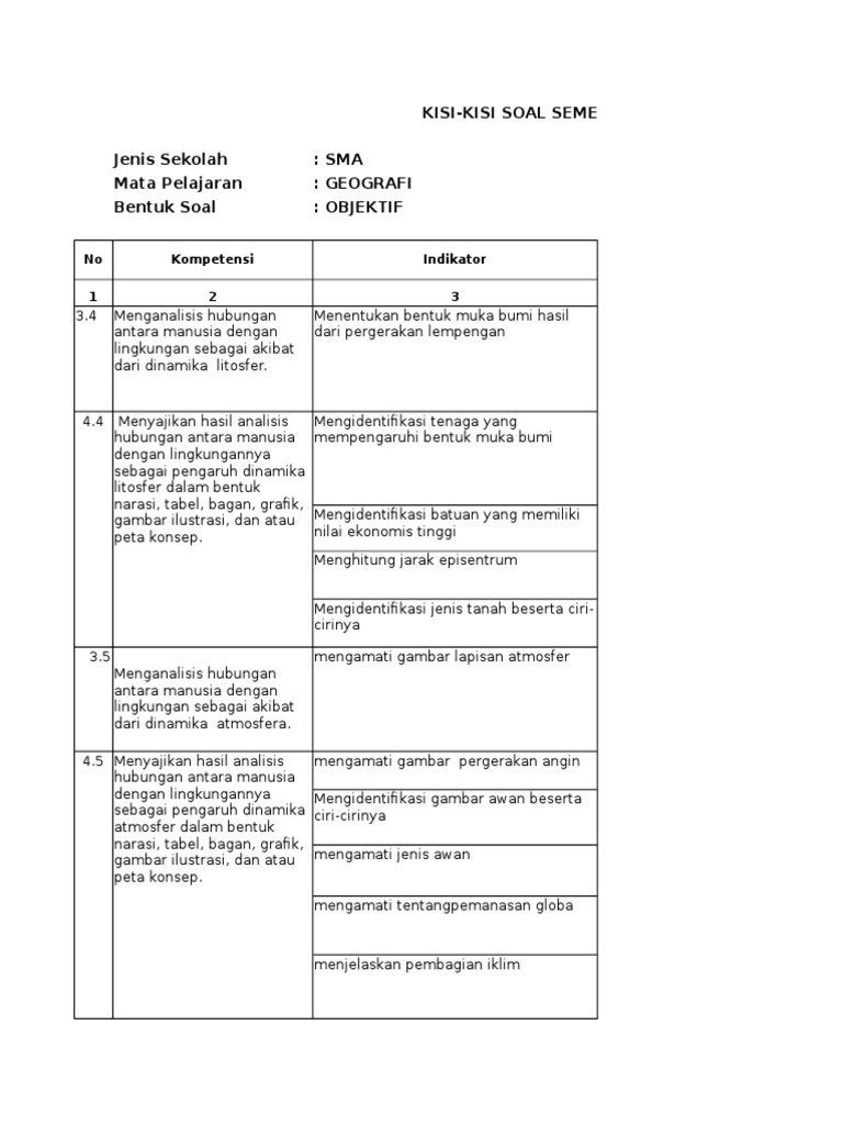 Contoh Soal Pilihan Ganda Geografi Kelas X Semester Genap Tentang Peta