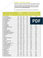 Biological Variation Specifications for Analytical Quality