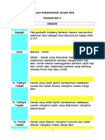 Istilah Pi SPM