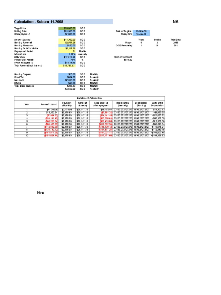 Subaru Loan Calculation Overview | PDF