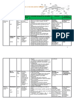 2 Proiectarea Unitatii Tematice 4-1.docx Dida Grigorie