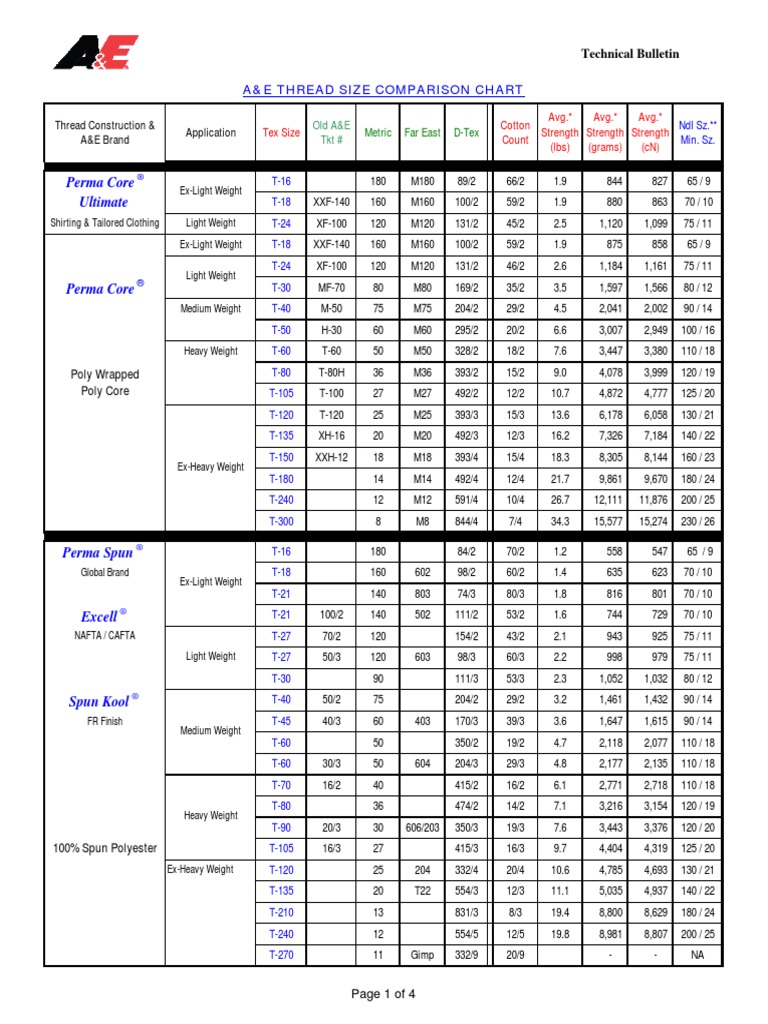 Metric Od Thread Chart