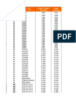 Daftar Dimensi Antena