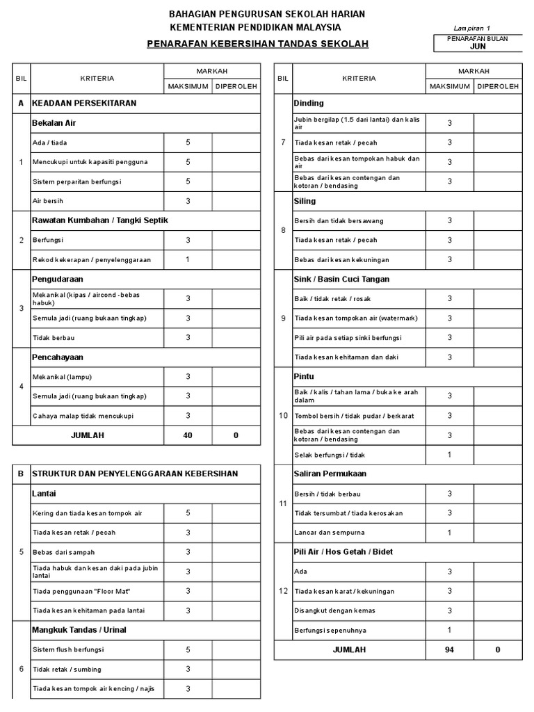 Documents - Tips Borang Penarafan Tandas Sekolah KPM | PDF