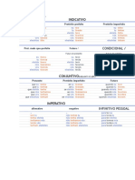 Verbo Ter - conjugação completa em português