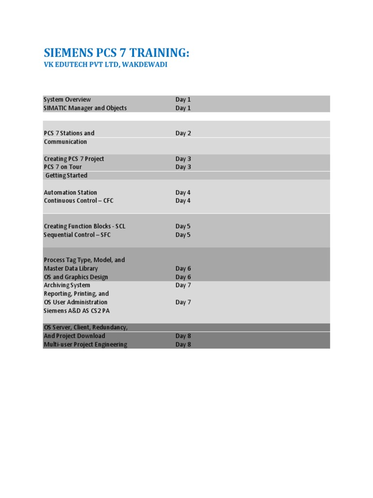 Siemens PCS 7 Training Overview | PDF | Computers | Technology ...