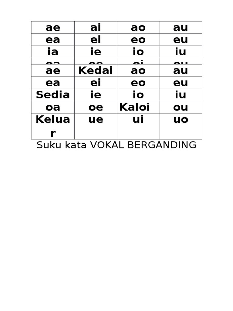An Analysis of Diphthong Vowel Combinations in Malay Words | PDF