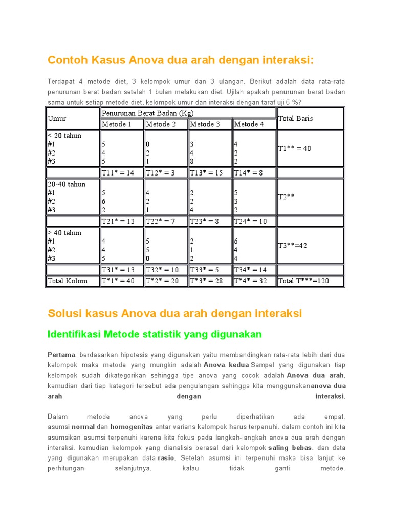 Contoh Kasus Anova Dua Arah Dengan Interaksi