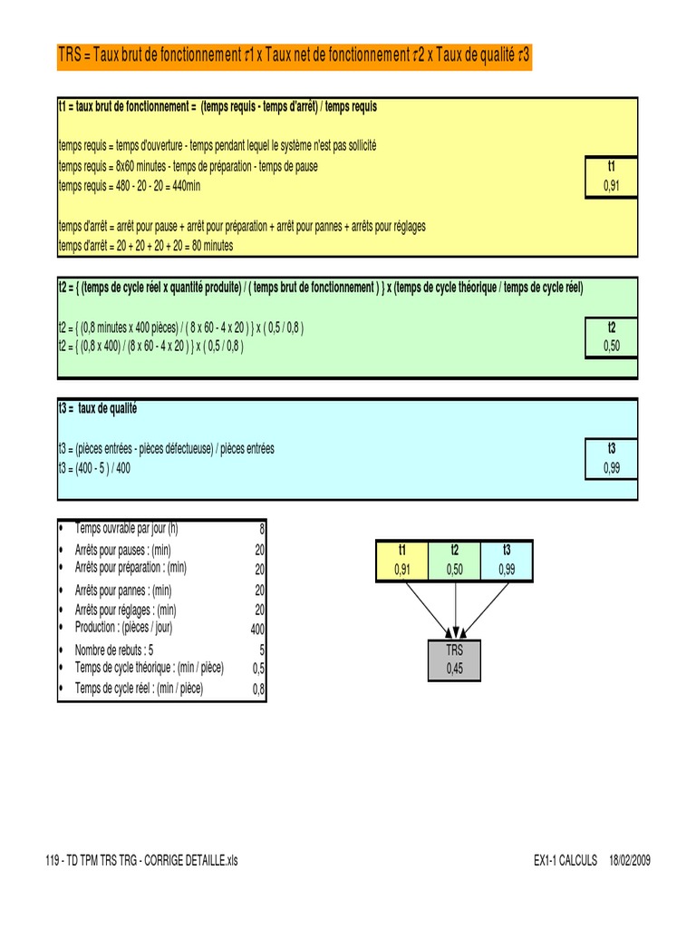 calculs-de-trs-et-disponibilit-op-rationnelle-pdf-m-thodes-et