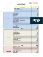 Qty (Nos) Sub Class Class: Equipment List