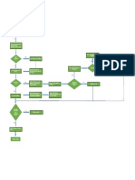 Diagrama de Flujo Llegar Temprano