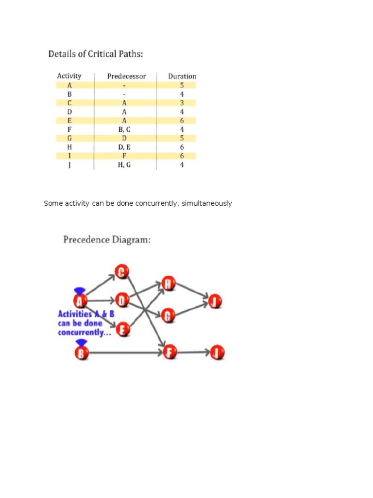 Concurrently Vs Simultaneously Definition – QSJYVG