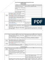 List of NDT Standards 10 2015 Corr