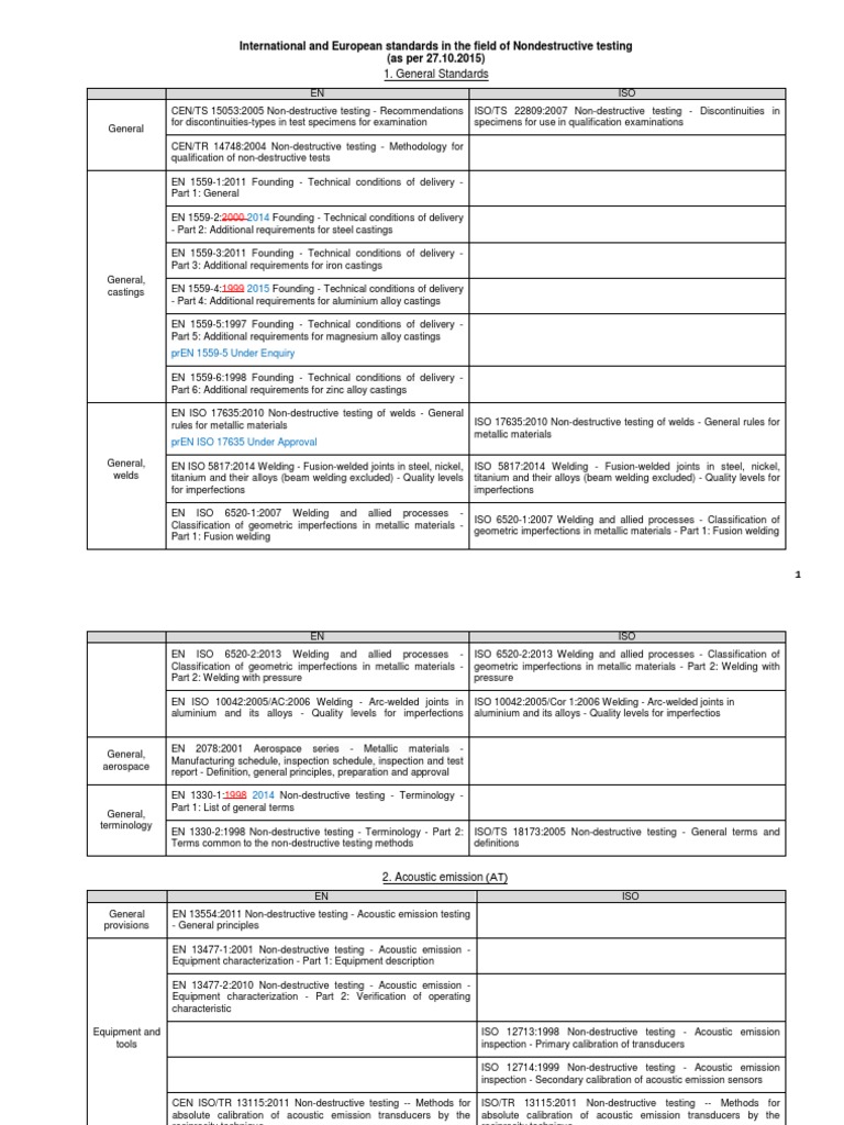NDT Standards and Terminology Overview | PDF | Nondestructive Testing ...