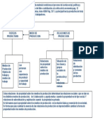 Cuadro de Modo de Produccion