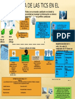 Infografia de TI