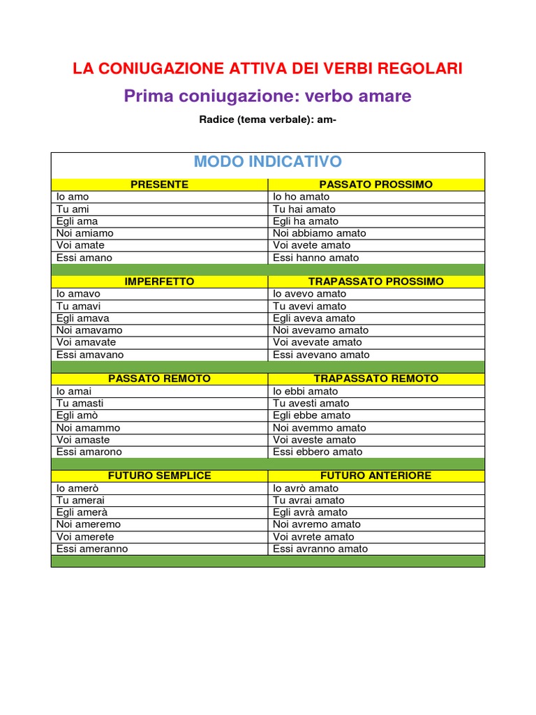Coniugazione Verbo Amare Forma Attiva