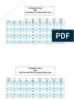 Testing Table 2016