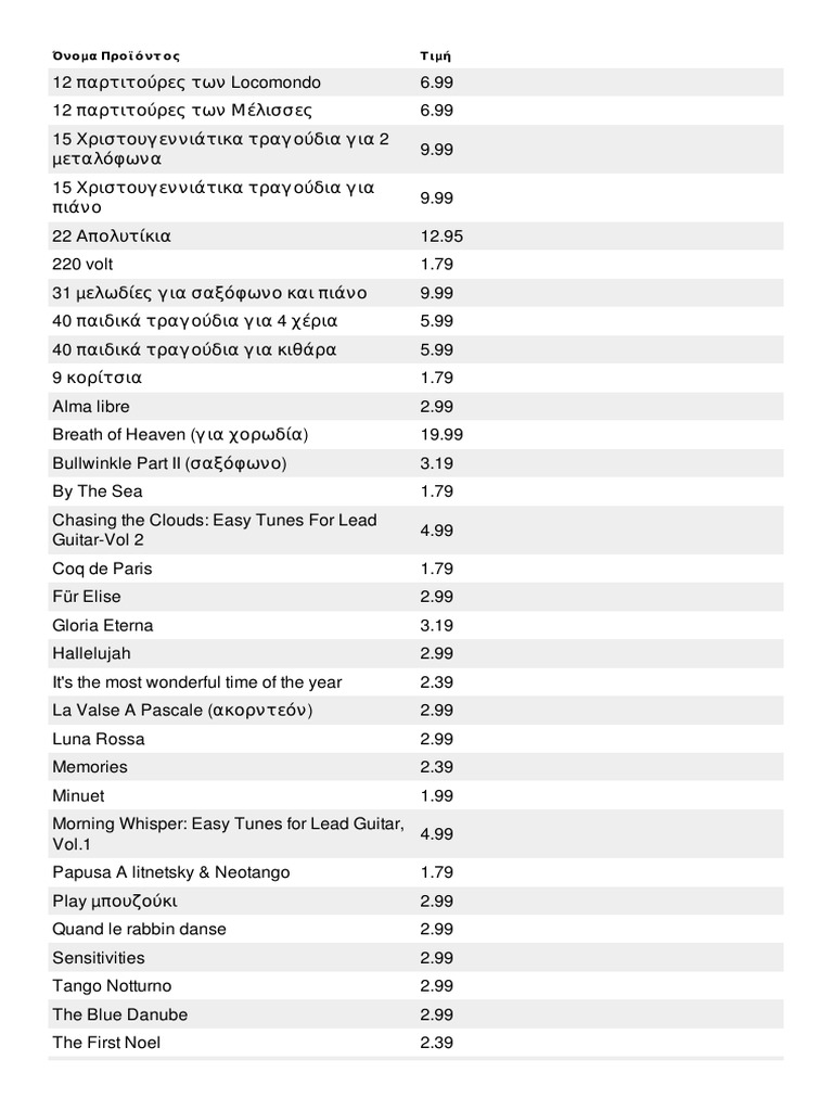 Songs Scores