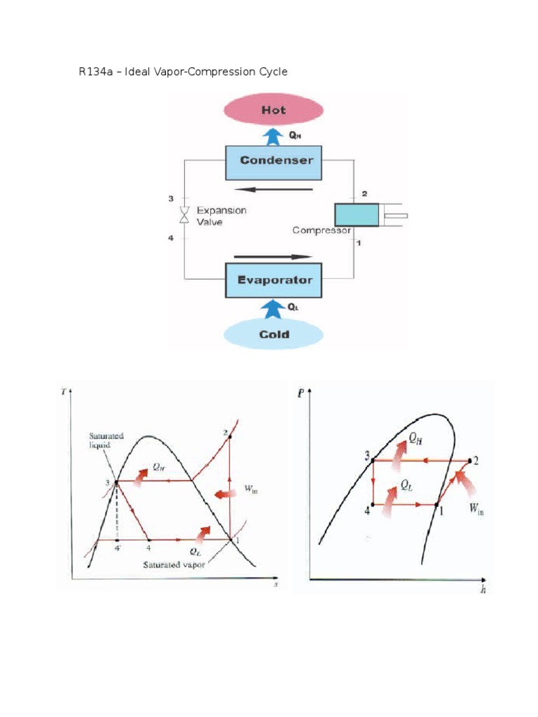R134a - Ideal Vapor-Compression Cycle | PDF
