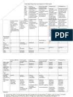 Diagnosis Banding Anemia Hipokrom Mikrositik