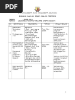 Borang Maklum Balas Dialog Prestasi