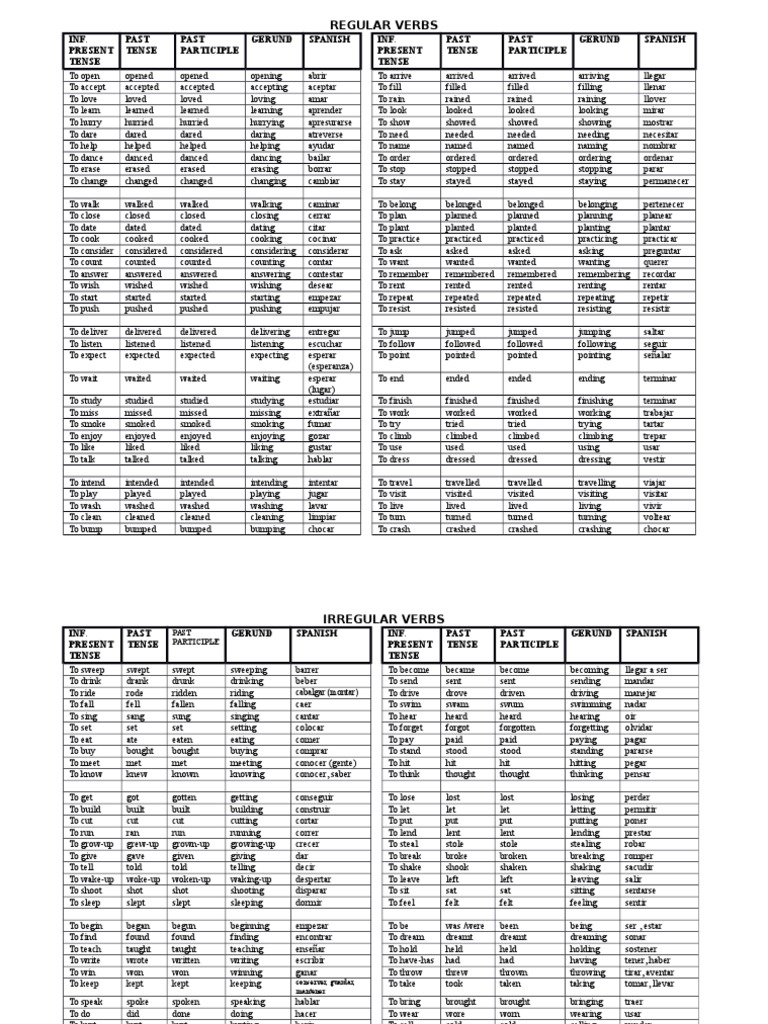 Spanish Regular and Irregular Verbs | PDF | Verb | Morphology