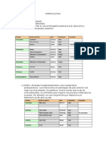 FARMACOLOGIA oftalmo.docx