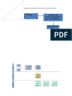 Diagrama de Bloques de Proceso de Produccion de Nitrato de Amonio