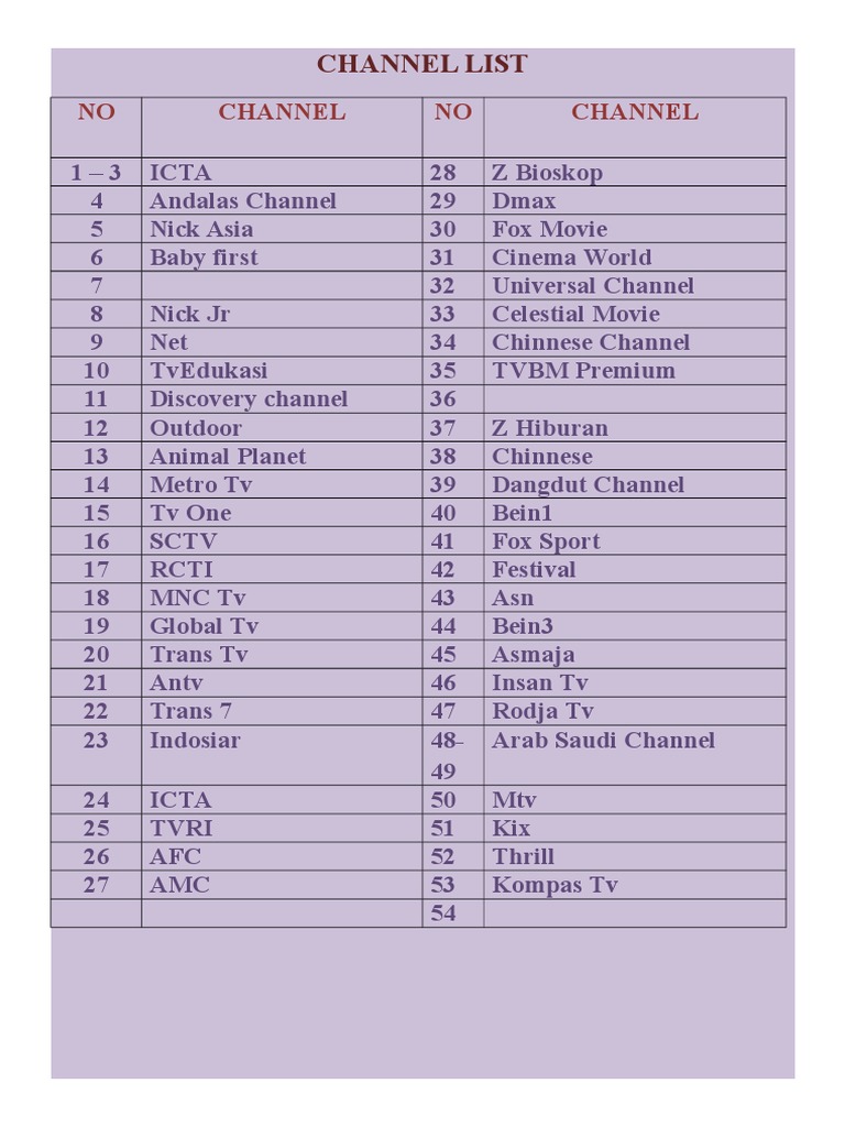 Channel List: NO Channel NO Channel | PDF