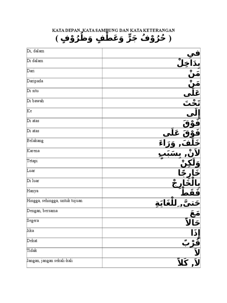 Kata Depan dan Sambung dalam Bahasa Arab | PDF | Seni & Disiplin Bahasa