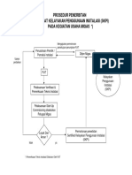 Prosedur Penerbitan SKPI.pdf