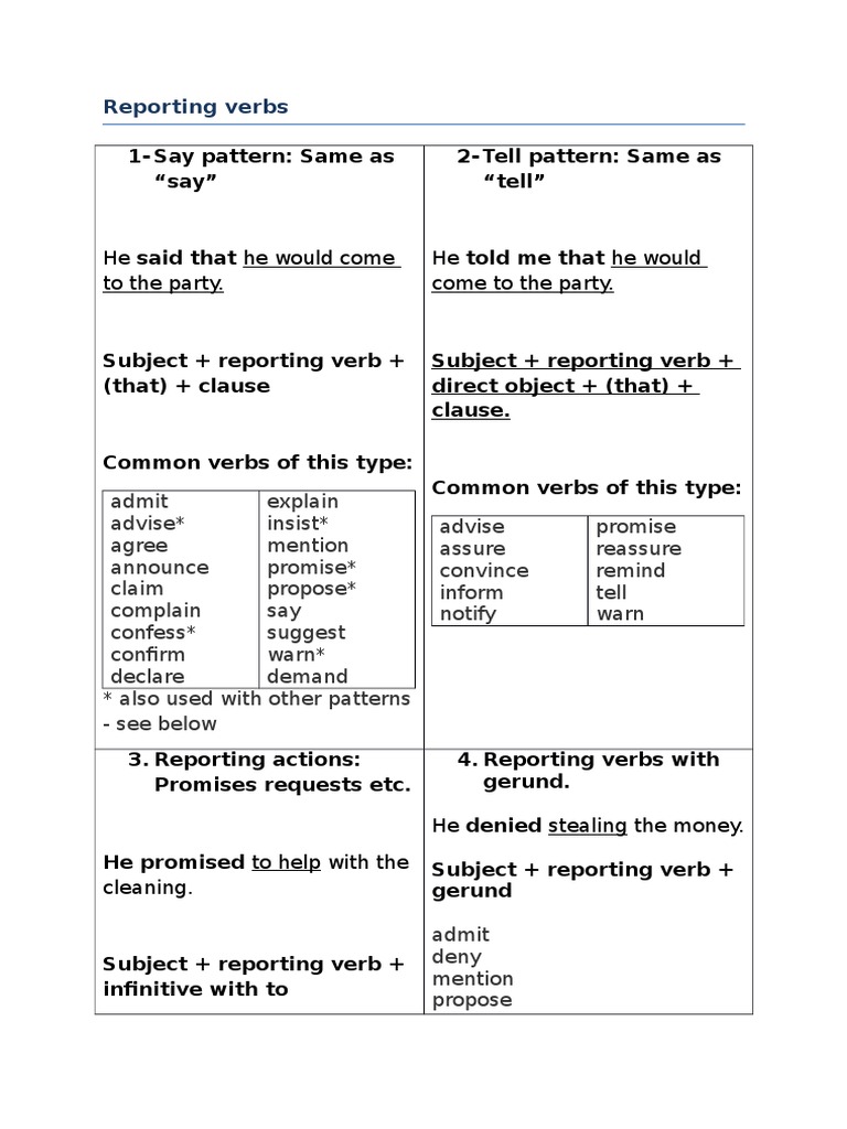 Patterns of Reporting Verbs | PDF