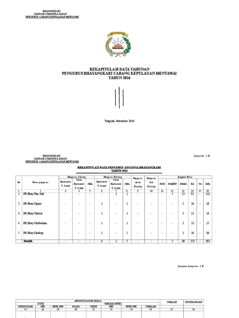 Rekapitulasi Data Tahunan