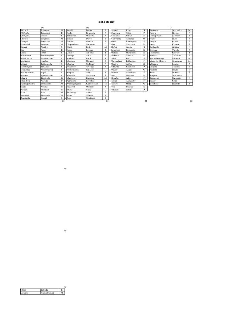 D Block 2017 Student List | PDF
