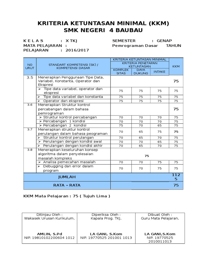 Kkm P Dasar Genap